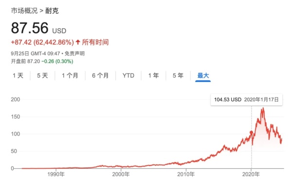 深度 | 耐克前CEO到底做错了什么？